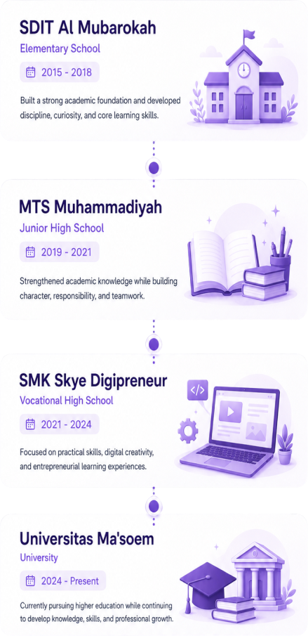 Education timeline